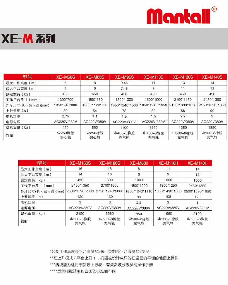 國產升降機,成都升降機,四川鋁合金升降機,四川工廠升降機,四川高空作業(yè)平臺，成都高空作業(yè)平臺，成都單柱機，成都升降單柱機，四川高空升降機,剪叉車,移動剪叉升降機